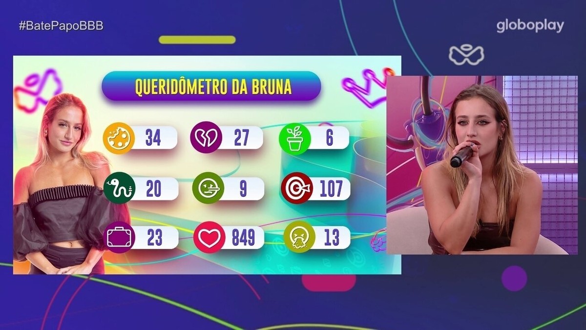 Bruna Griphao Reage Ao Seu Querid Metro No Bbb E Brinca Lisa