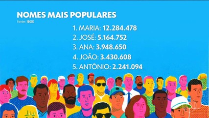 Vídeos do episódio de 'Encontro com Patrícia Poeta' de quarta-feira, 5 de novembro de 2025