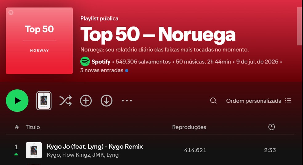 Música gravada por Haaland vira hit e alcança o topo das paradas na Noruega — Foto: Spotify