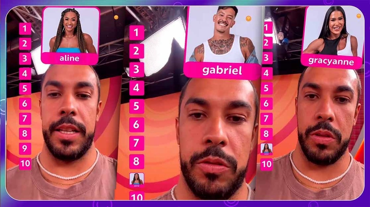 Maike coloca Renata em 2º lugar ao ranquear participantes do BBB 25; veja quem ficou em primeiro