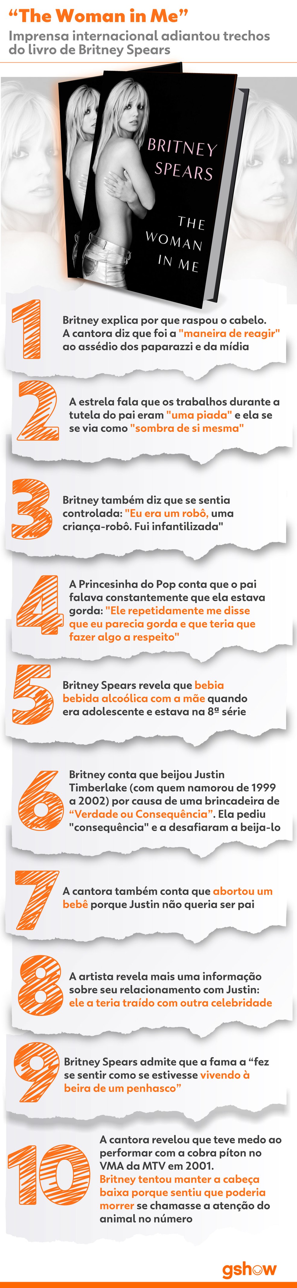 O que sabemos sobre o livro de Britney Spears — Foto: gshow