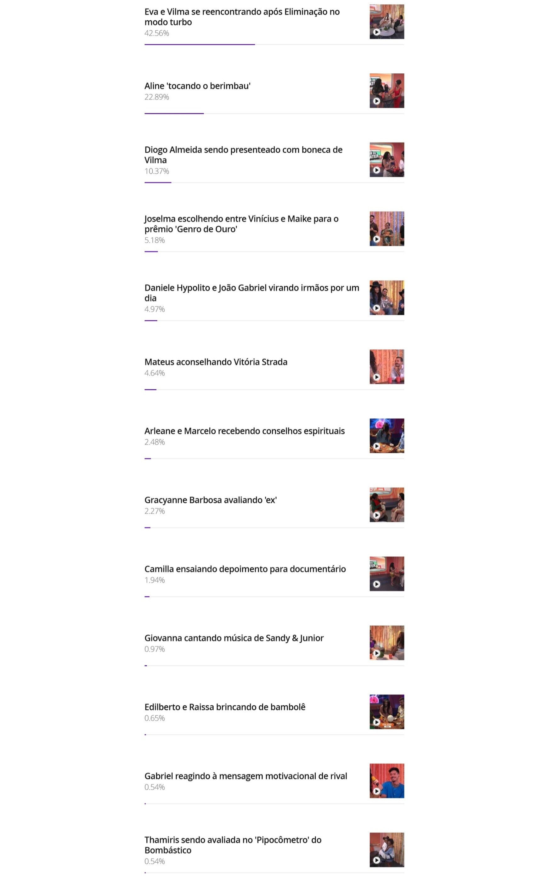 Enquete BBB 25: público elege o melhor momento dos eliminados com Rodrigo Sant’anna no Bombástico até agora