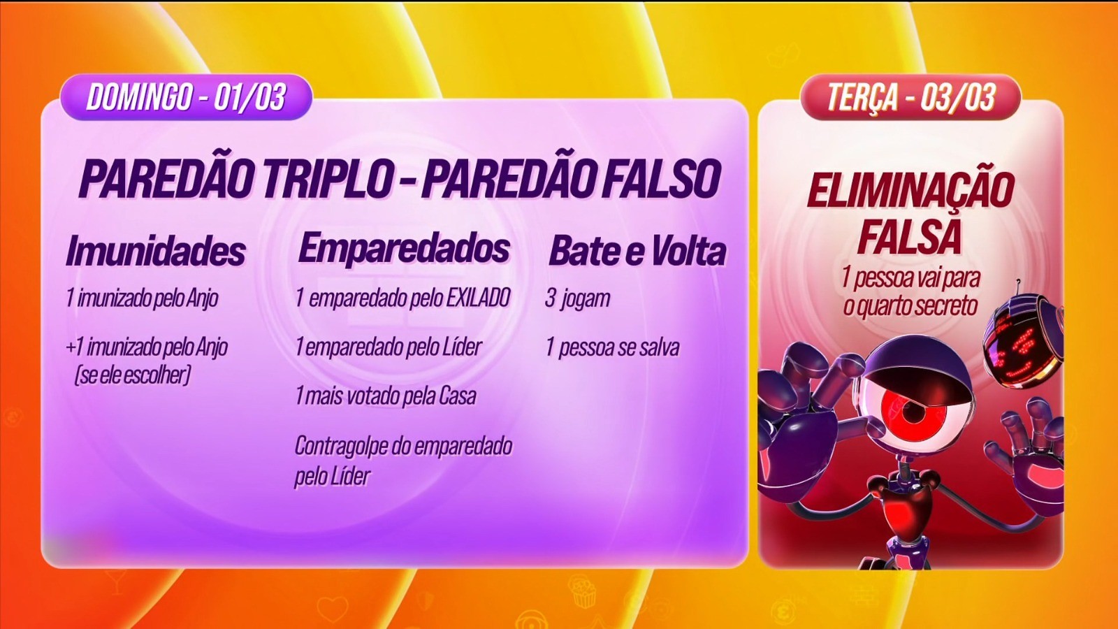 Paredão Falso e Quarto Secreto: como fica a pontuação do Cartola BBB esta semana