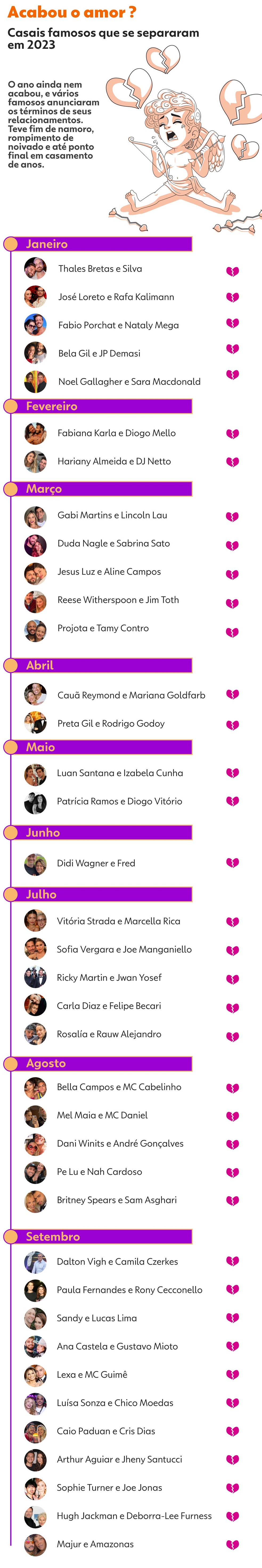 Acabou o amor? Mais de 30 casais romperam em 2023 — Foto: gshow