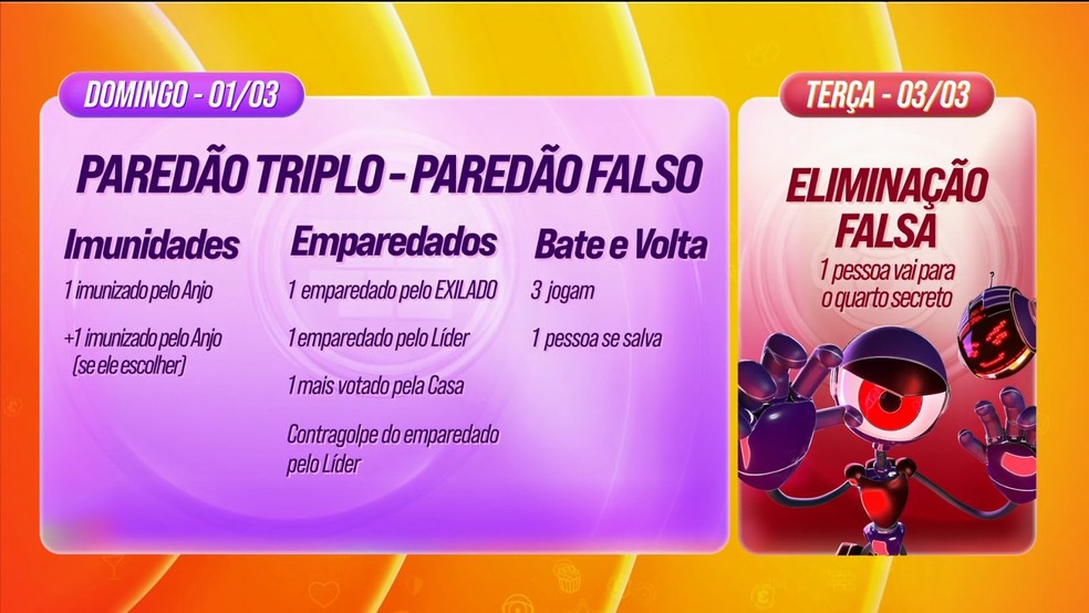 Dinâmica da semana no BBB 26 tem Paredão Falso — Foto: Globo
