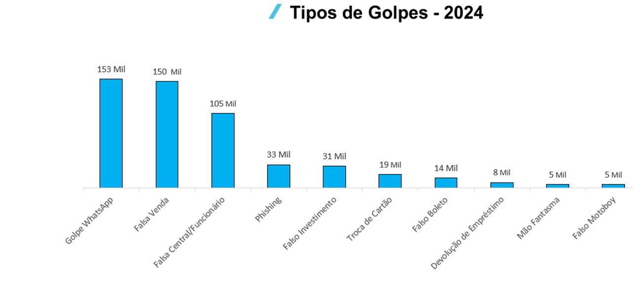 Golpes digitais: saiba os principais tipos, como identificá-los e evitá-los