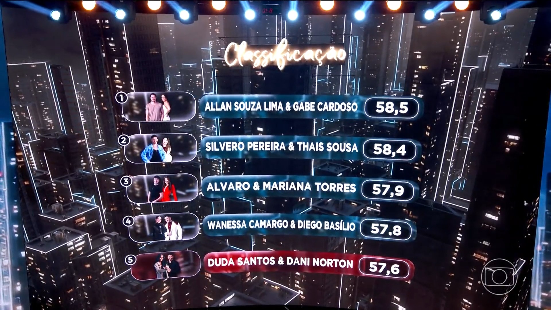 Dança dos Famosos tem homenagem a Marília Mendonça, disputa acirrada e eliminação; veja o que rolou!