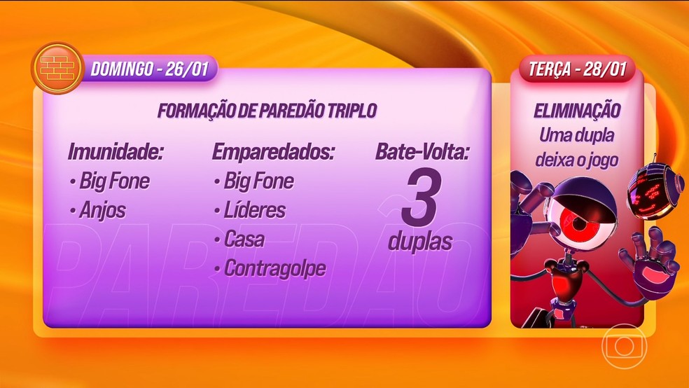 Dinâmica da segunda semana do BBB 25 — Foto: Globo