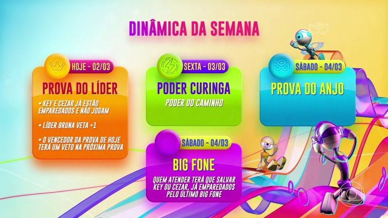 Entenda como será o Poder Curinga desta semana no BBB 23 | Gshow