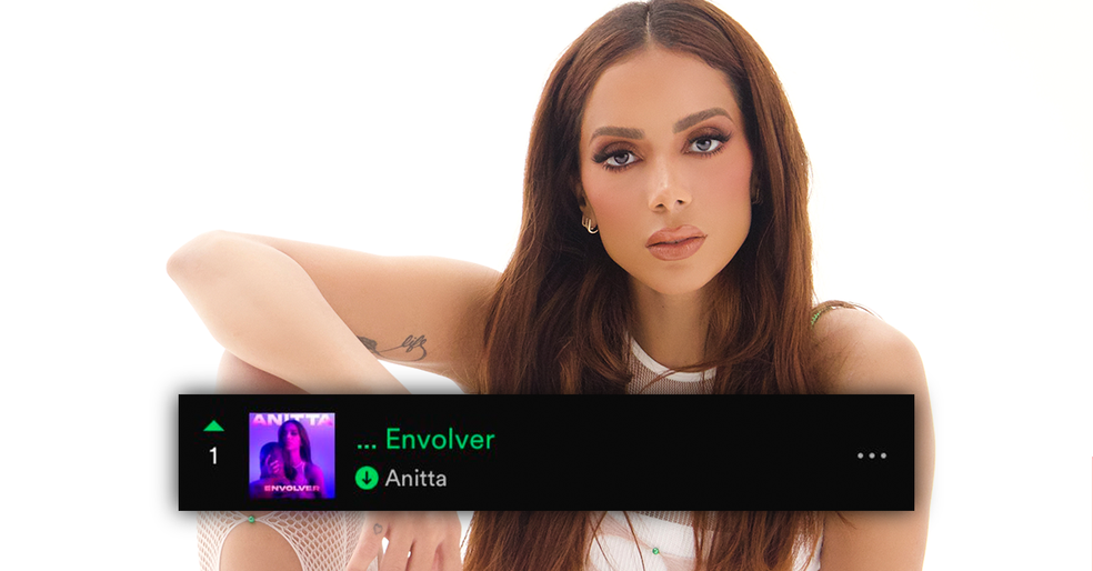 Jornal Somos - Anitta é a primeira artista brasileira a chegar ao Top 1 do  Spotify Global