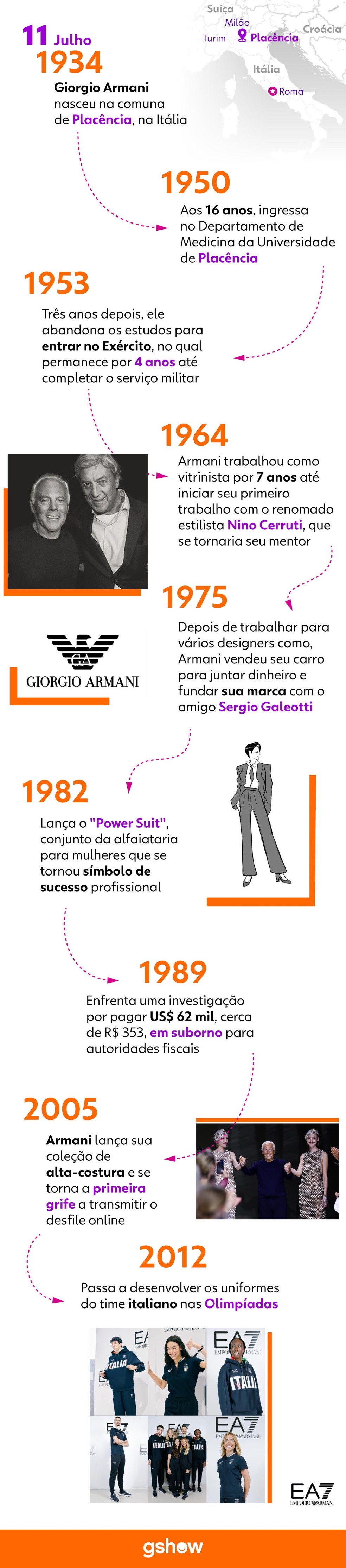 Giorgio Armani faz 90 anos: veja curiosidades e o legado do estilista para a moda — Foto: gshow