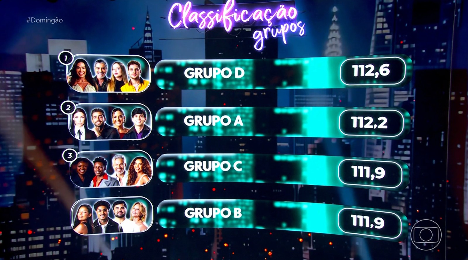 Dança dos Famosos 2026: emoção e imprevistos marcam segunda rodada