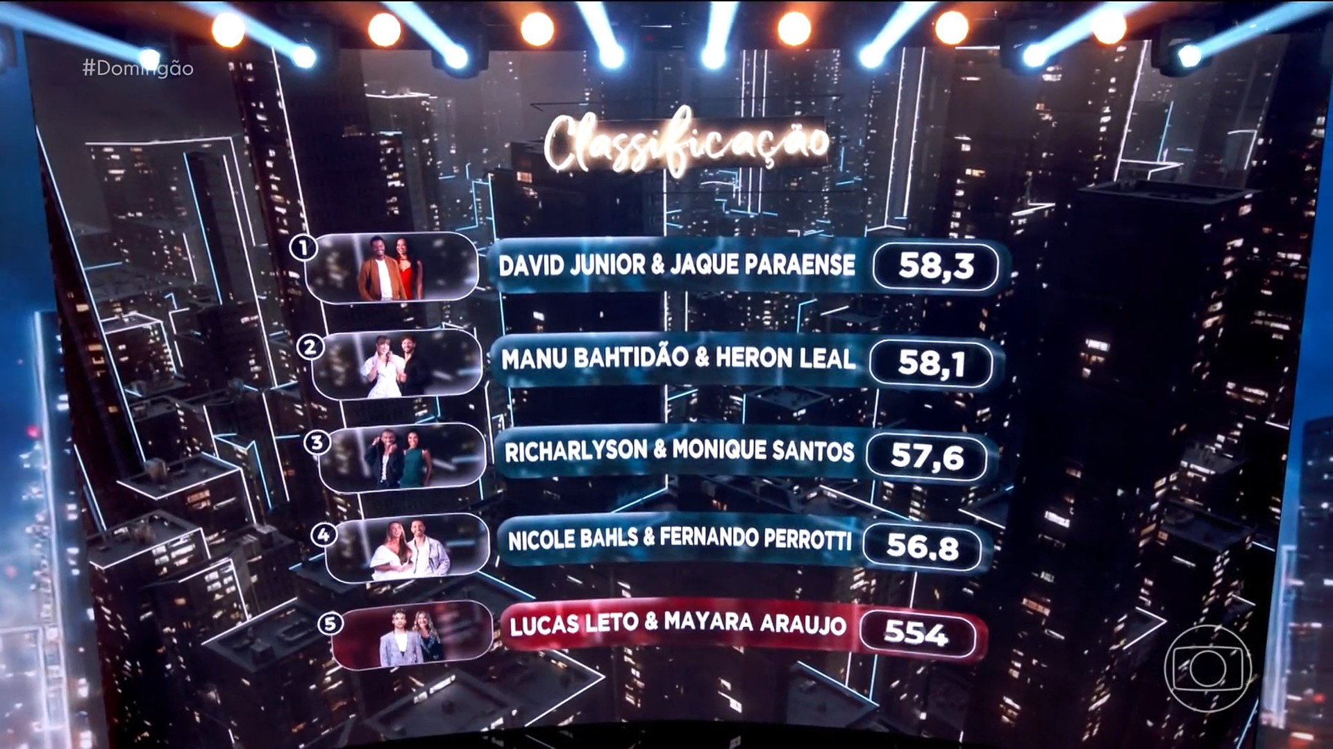 Nova etapa da Dança dos Famosos tem sertanejo e eliminação; veja tudo que rolou!