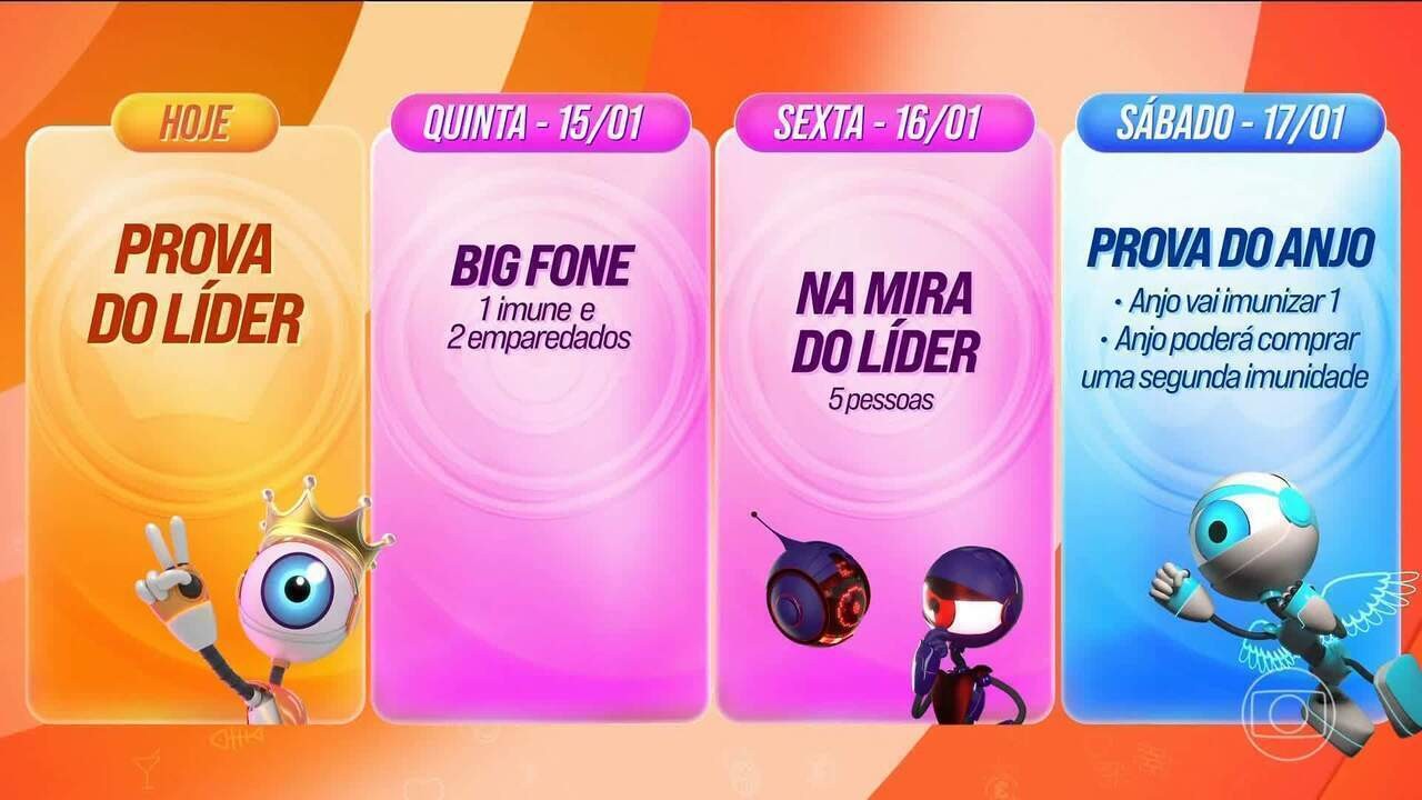Big Fone é a primeira dinâmica a valer pontos para o Cartola BBB