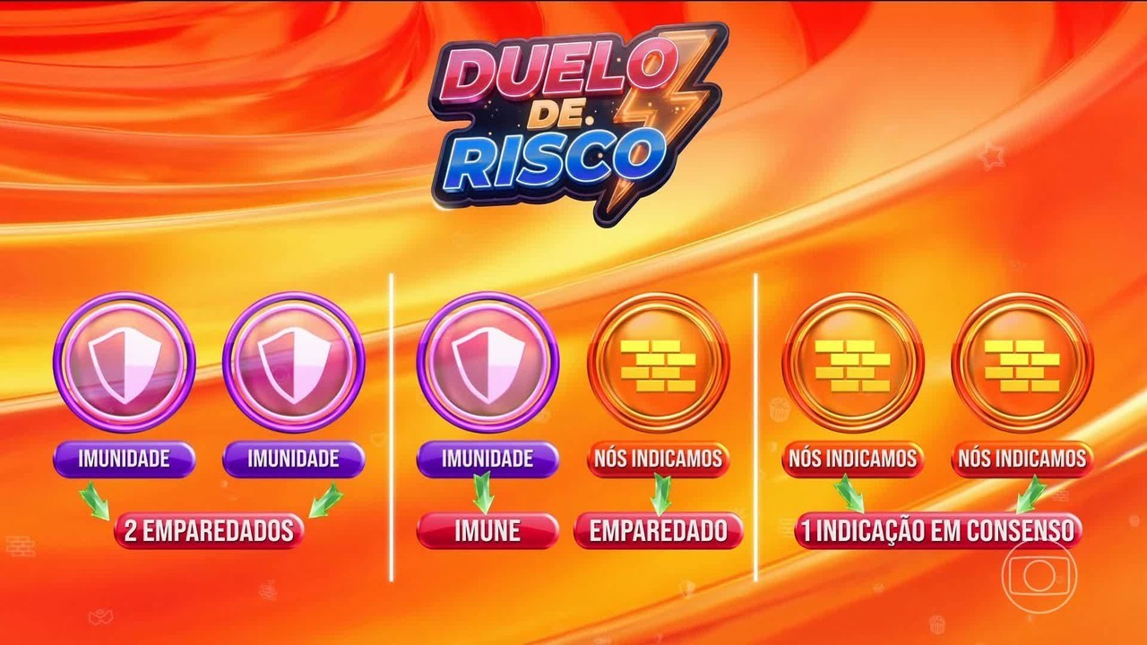 Duelo de Risco BBB 26: veja no gabarito qual número corresponde a cada participante