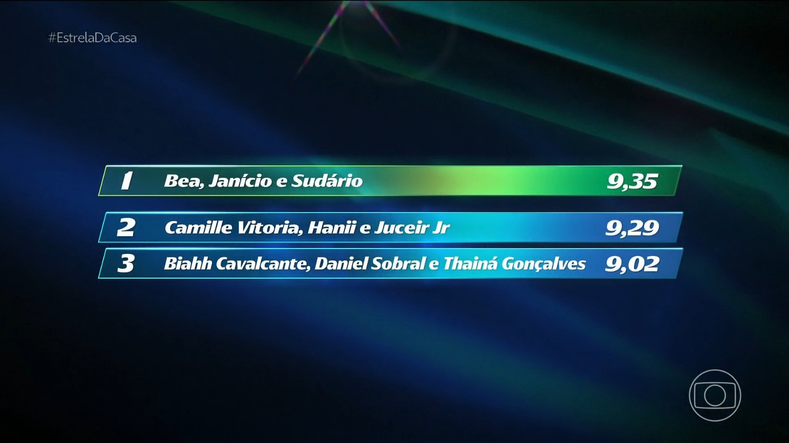 Quem ganhou o Festival da Canção do Estrela da Casa? Bea, Janício e Sudário vencem dinâmica