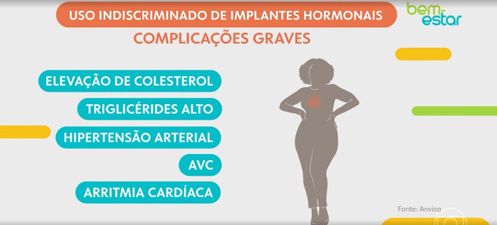 Uso indiscriminado do chip da beleza pode gerar complicações graves — Foto: Reprodução: TV Globo