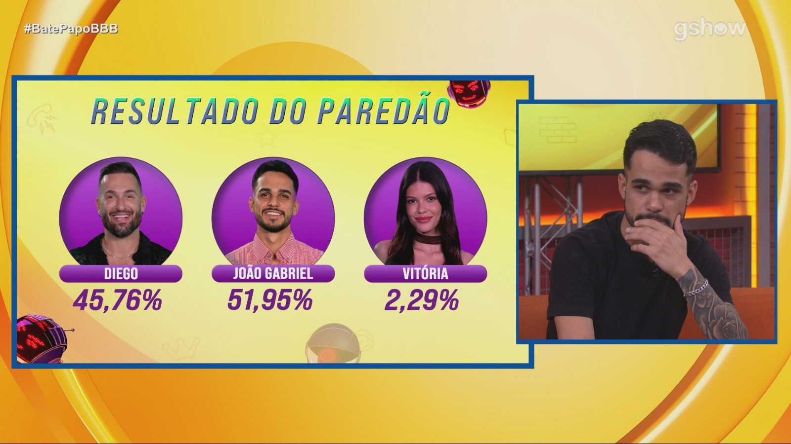 João Gabriel fica surpreso com resultado do Paredão: 'Agora aliviei'