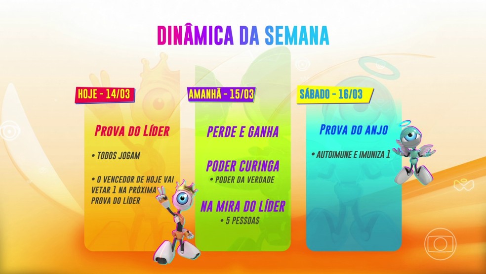 Dinâmica da semana do BBB 24 — Foto: Globo