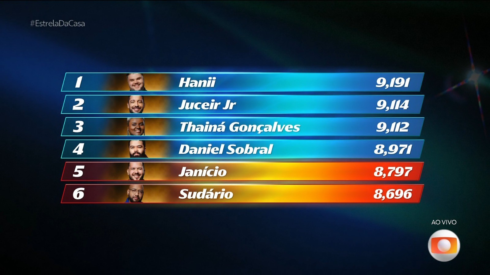 Fora do Estrela da Casa, Sudário recria meme com Ivete Sangalo