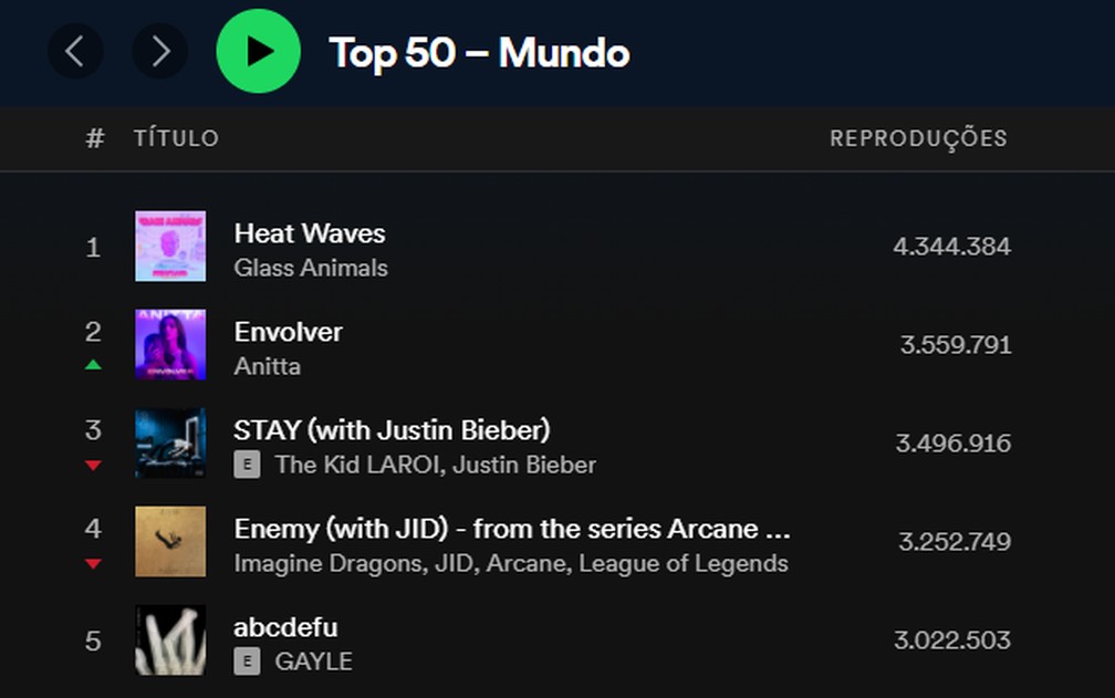 Miénteme”: TINI celebra sua primeira entrada no Top 50 Global do Spotify –  Offstage