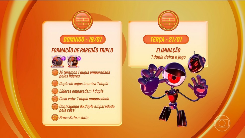 Primeiro Paredão triplo do BBB 25 terá contragolpe e Prova Bate e