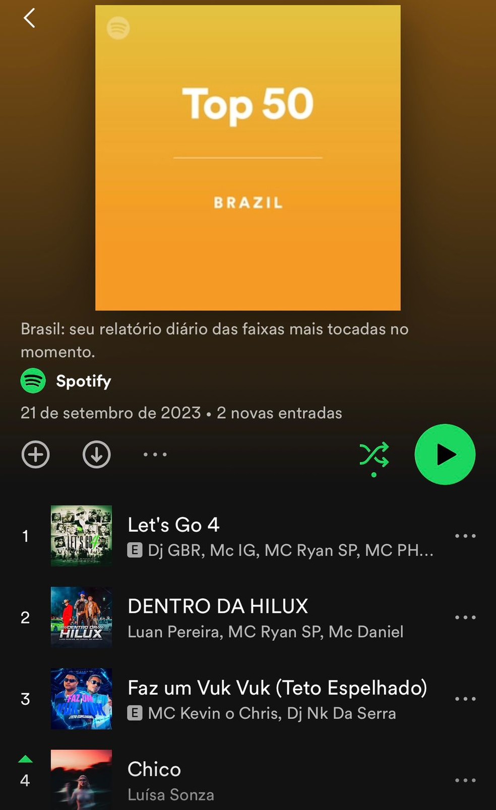 Luísa Sonza sobe cinco posições e volta ao Top 5 do Spotify Brasil com  'Chico' após anúncio de término, TV & Famosos