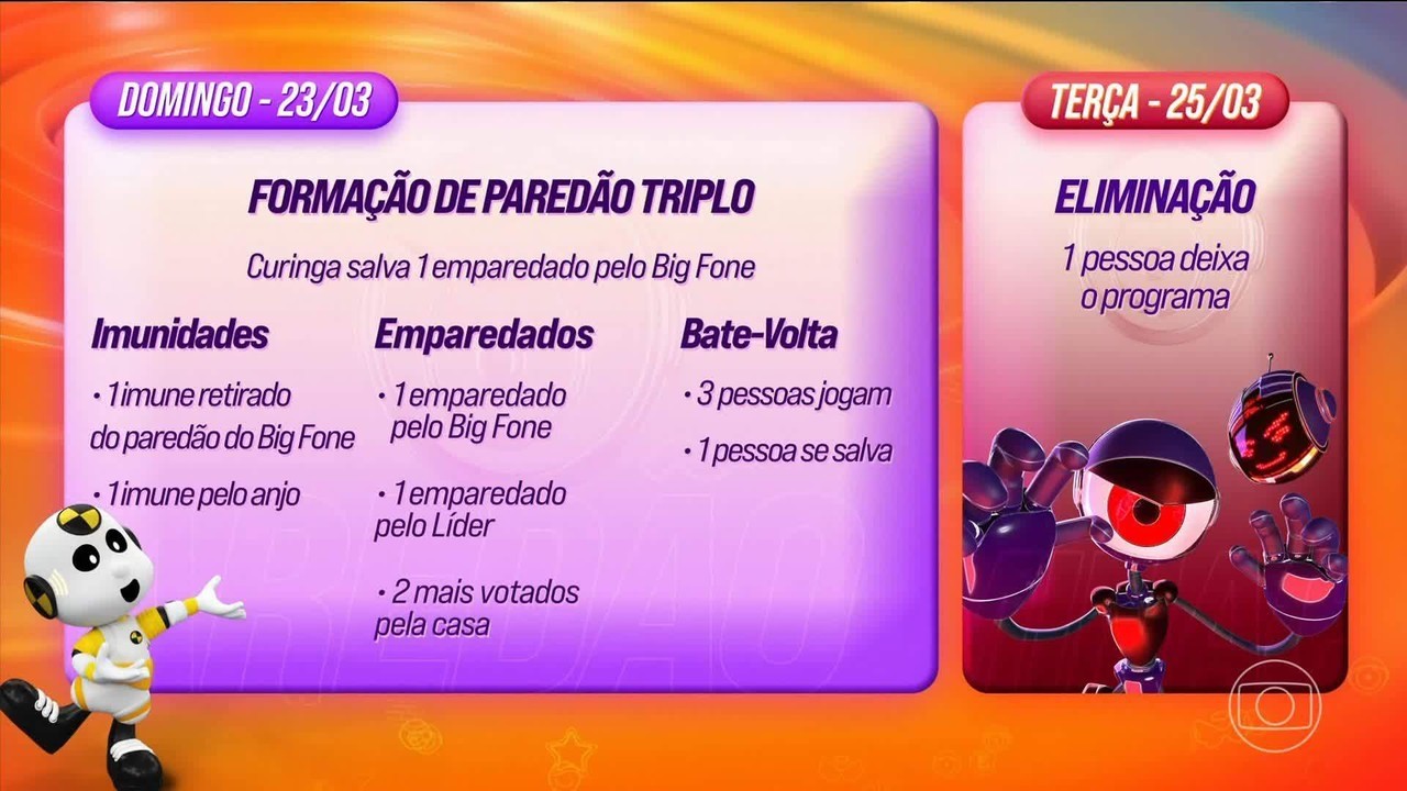 Que horas começa o BBB 25 hoje? Veja o horário deste domingo, 23 | Gshow