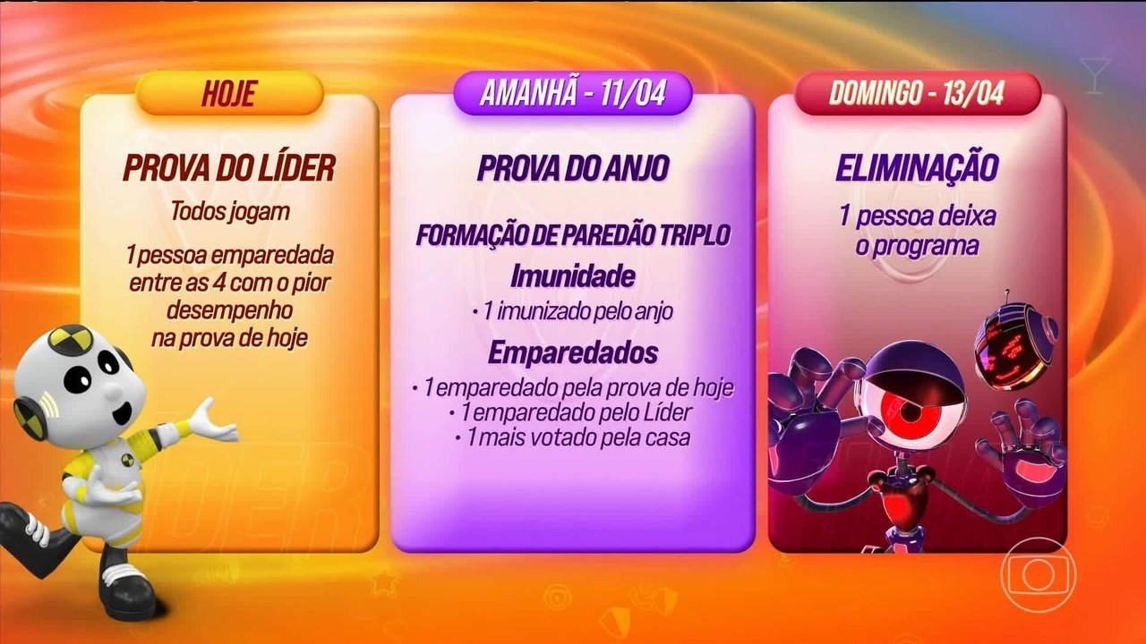 Prova do Anjo e Formação do 16º Paredão agitam o BBB 25 nesta sexta (11); relembre a dinâmica