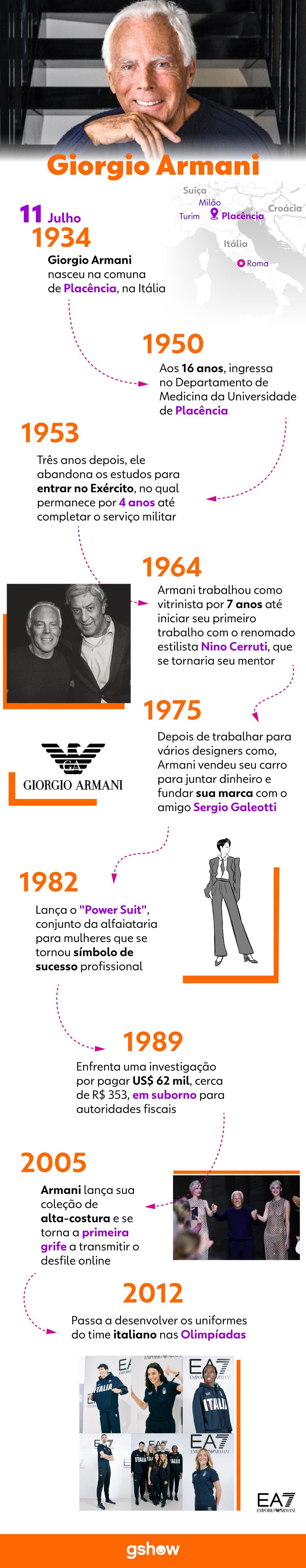 Giorgio Armani faz 90 anos: veja curiosidades e o legado do estilista para a moda — Foto: gshow