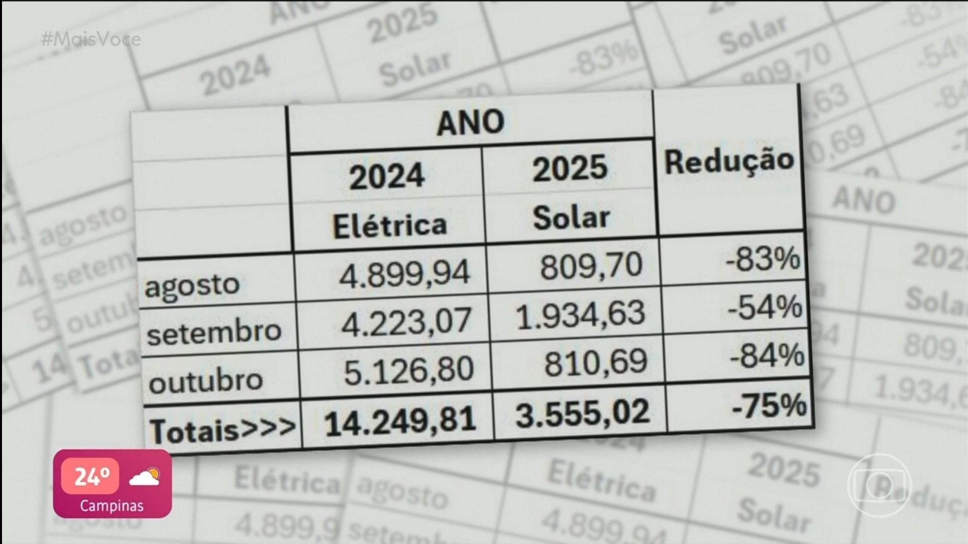 Ana Maria Braga mostra sua conta de luz ao vivo e revela economia após instalação de placas solares