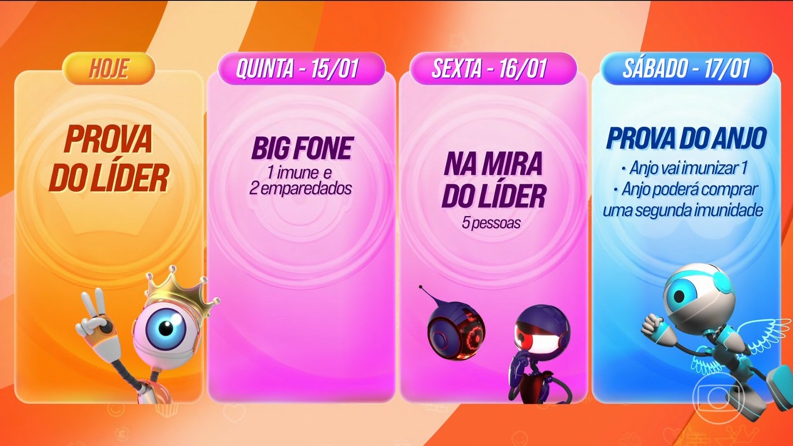 Prova do Anjo valerá pontos para o Cartola BBB: veja quais dinâmicas impactam na pontuação do game