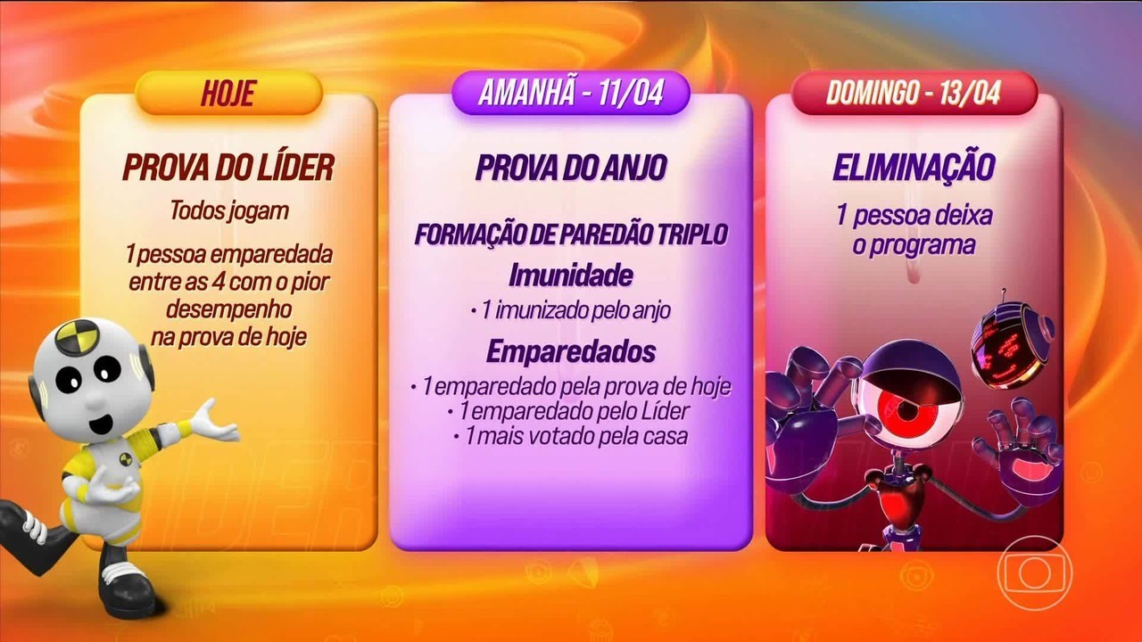 Dinâmica do 16º Paredão vai ter emparedado por consequência da Prova do Líder