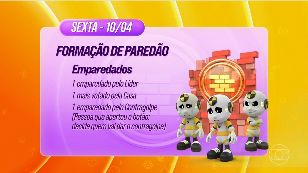 Formação do Paredão acontece na sexta-feira (10) — Foto: Globo