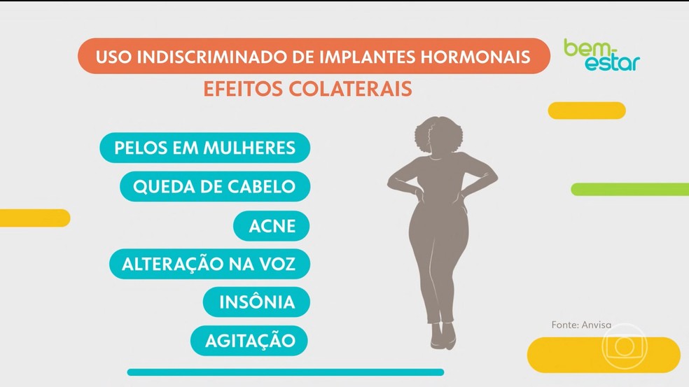 Uso indiscriminado do chip da beleza pode gerar complicações graves — Foto: Reprodução: TV Globo