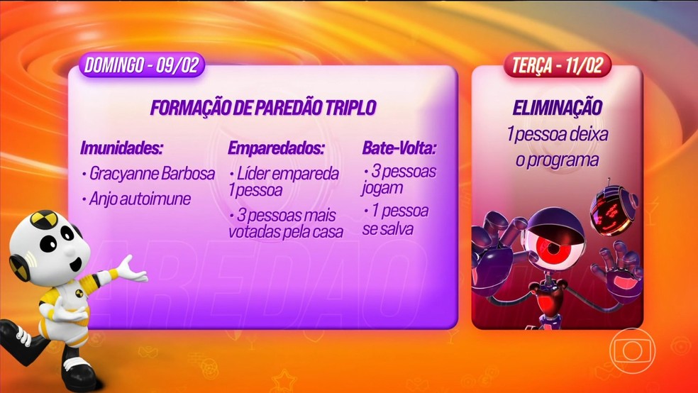 Dinâmica da Semana do BBB 25 — Foto: Globo