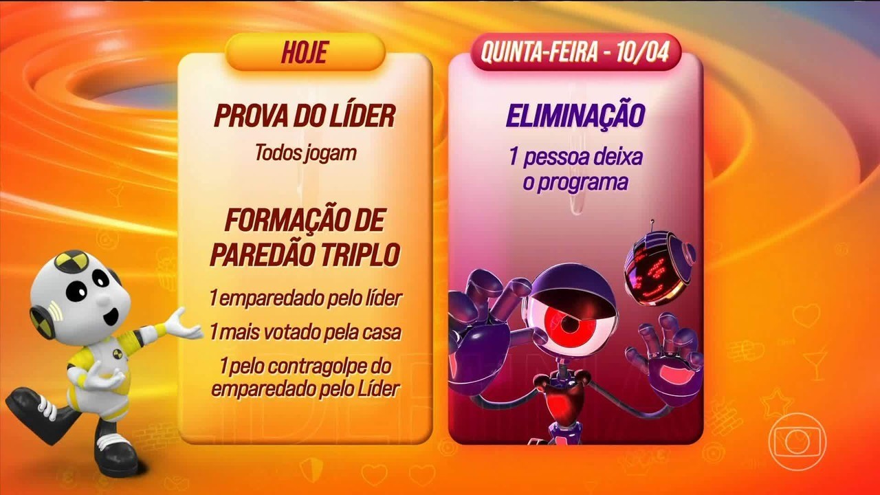Dinâmica do 15º Paredão tem Contragolpe de indicado pelo Líder e eliminação na quinta (10)