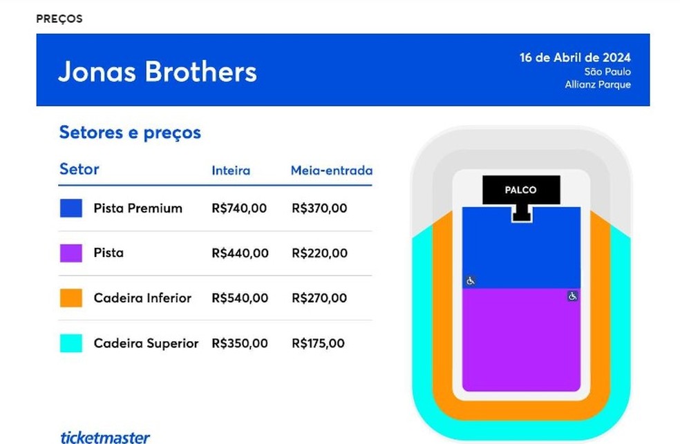 Ingressos para o show dos Jonas Brothers no Brasil custam até R$ 740 — Foto: Reprodução Live Nation